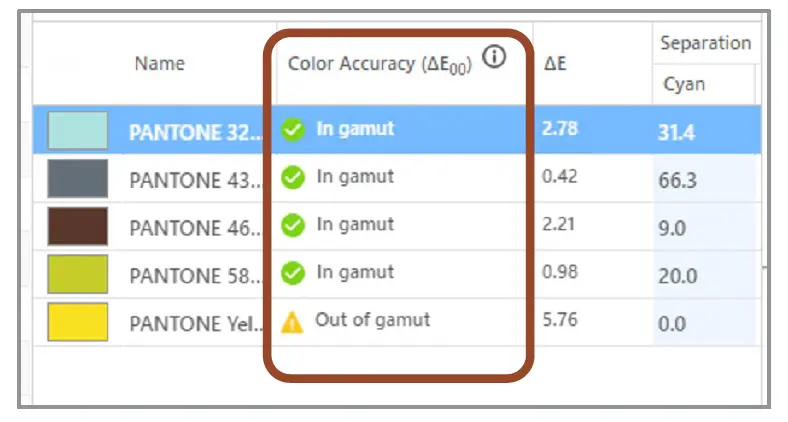 The new color accuracy column